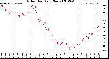 Milwaukee Weather Outdoor Humidity<br>(24 Hours)