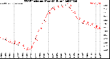Milwaukee Weather THSW Index<br>per Hour<br>(24 Hours)