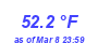 Milwaukee Weather Temperature High Month