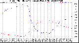Milwaukee Weather Outdoor Humidity<br>vs Temperature<br>Every 5 Minutes