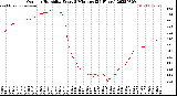 Milwaukee Weather Outdoor Humidity<br>Every 5 Minutes<br>(24 Hours)