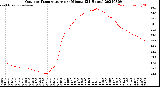 Milwaukee Weather Outdoor Temperature<br>per Minute<br>(24 Hours)
