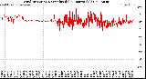 Milwaukee Weather Wind Direction<br>Normalized<br>(24 Hours) (Old)