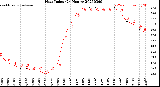 Milwaukee Weather Heat Index<br>(24 Hours)