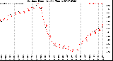 Milwaukee Weather Outdoor Humidity<br>(24 Hours)