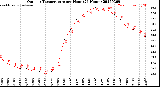 Milwaukee Weather Outdoor Temperature<br>per Hour<br>(24 Hours)