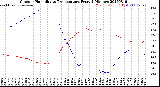 Milwaukee Weather Outdoor Humidity<br>vs Temperature<br>Every 5 Minutes