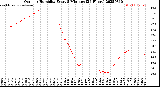 Milwaukee Weather Outdoor Humidity<br>Every 5 Minutes<br>(24 Hours)
