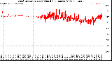 Milwaukee Weather Wind Direction<br>Normalized<br>(24 Hours) (Old)