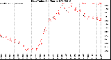 Milwaukee Weather Heat Index<br>(24 Hours)