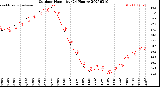 Milwaukee Weather Outdoor Humidity<br>(24 Hours)