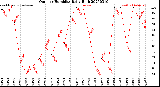 Milwaukee Weather Outdoor Humidity<br>Daily High