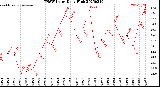 Milwaukee Weather THSW Index<br>Daily High
