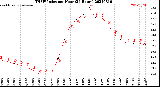 Milwaukee Weather THSW Index<br>per Hour<br>(24 Hours)