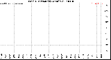 Milwaukee Weather Wind Direction<br>(By Month)