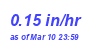 Milwaukee Weather Rain Rate Month