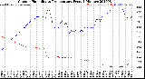 Milwaukee Weather Outdoor Humidity<br>vs Temperature<br>Every 5 Minutes