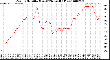 Milwaukee Weather Outdoor Humidity<br>Every 5 Minutes<br>(24 Hours)