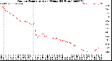 Milwaukee Weather Outdoor Temperature<br>per Minute<br>(24 Hours)