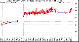 Milwaukee Weather Wind Direction<br>Normalized and Average<br>(24 Hours) (Old)
