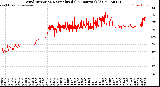 Milwaukee Weather Wind Direction<br>Normalized<br>(24 Hours) (Old)