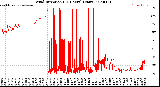 Milwaukee Weather Wind Direction<br>(24 Hours) (Raw)