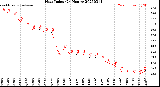 Milwaukee Weather Heat Index<br>(24 Hours)
