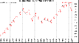 Milwaukee Weather Outdoor Humidity<br>(24 Hours)