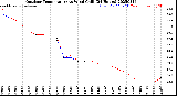 Milwaukee Weather Outdoor Temperature<br>vs Wind Chill<br>(24 Hours)