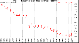 Milwaukee Weather Outdoor Temperature<br>per Hour<br>(24 Hours)