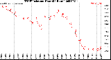 Milwaukee Weather THSW Index<br>per Hour<br>(24 Hours)