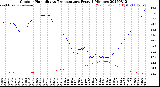 Milwaukee Weather Outdoor Humidity<br>vs Temperature<br>Every 5 Minutes