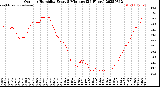 Milwaukee Weather Outdoor Humidity<br>Every 5 Minutes<br>(24 Hours)