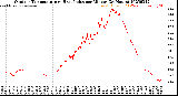 Milwaukee Weather Outdoor Temperature<br>vs Heat Index<br>per Minute<br>(24 Hours)