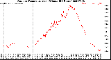 Milwaukee Weather Outdoor Temperature<br>per Minute<br>(24 Hours)