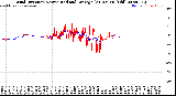 Milwaukee Weather Wind Direction<br>Normalized and Average<br>(24 Hours) (Old)
