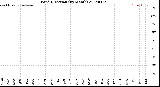 Milwaukee Weather Wind Direction<br>(By Month)
