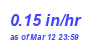 Milwaukee Weather Rain Rate Month