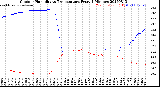 Milwaukee Weather Outdoor Humidity<br>vs Temperature<br>Every 5 Minutes
