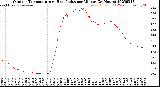 Milwaukee Weather Outdoor Temperature<br>vs Heat Index<br>per Minute<br>(24 Hours)