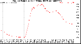 Milwaukee Weather Outdoor Temperature<br>per Minute<br>(24 Hours)