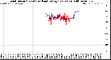 Milwaukee Weather Wind Direction<br>Normalized and Average<br>(24 Hours) (Old)