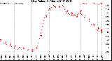 Milwaukee Weather Heat Index<br>(24 Hours)