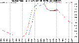 Milwaukee Weather Outdoor Temperature<br>vs Wind Chill<br>(24 Hours)