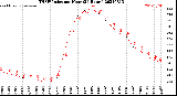 Milwaukee Weather THSW Index<br>per Hour<br>(24 Hours)