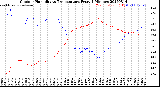 Milwaukee Weather Outdoor Humidity<br>vs Temperature<br>Every 5 Minutes