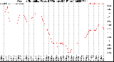 Milwaukee Weather Outdoor Humidity<br>Every 5 Minutes<br>(24 Hours)
