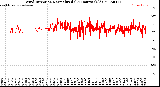 Milwaukee Weather Wind Direction<br>Normalized<br>(24 Hours) (Old)