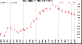 Milwaukee Weather Heat Index<br>(24 Hours)