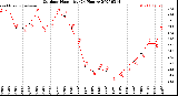 Milwaukee Weather Outdoor Humidity<br>(24 Hours)